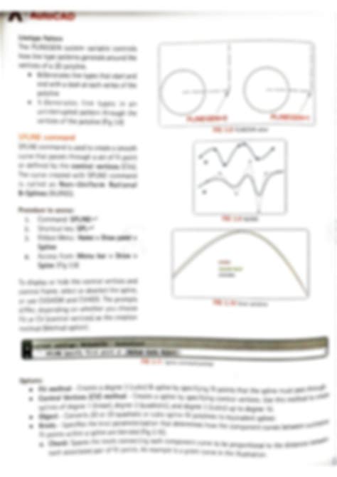 Image result for AutoCAD Drawing Tools Line