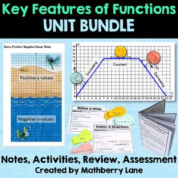 Key Features of Functions BUNDLE Lessons Stations Activity Test | TPT