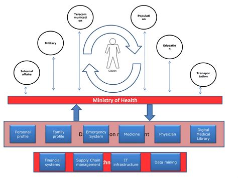 Information Technology in Health Care 的图像结果