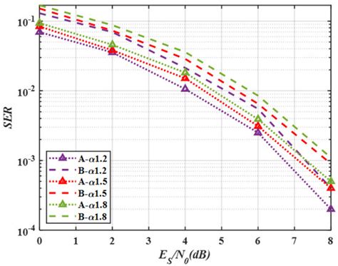A Novel Demodulation Scheme of MSK Signals Based on One-Dimensional ...