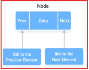 Image result for List Collection in Java