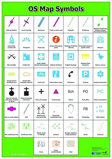 what are called conventional symbol - Brainly.in