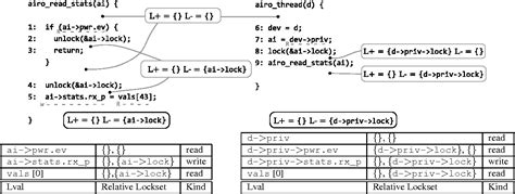 Image result for What Is Source Line of Code