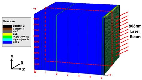 The Effect of Non-Uniform Irradiation on Laser Photovoltaics ...