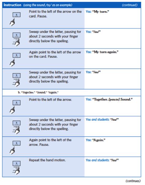 Image result for SIPPs Reading Program Training