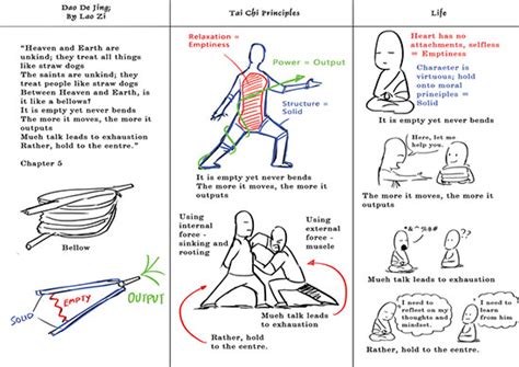 Image result for Tai Chi Module 7