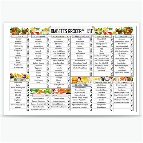 Amazon.com: Generic Pre Diabetes Grocery List Type Poster 12x16in Unframed: Posters & Prints