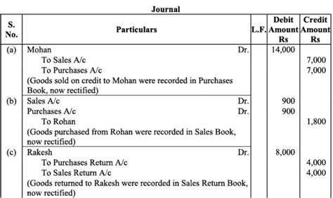 NCERT Solution: Trial Balance and Rectification of Errors - Accountancy ...