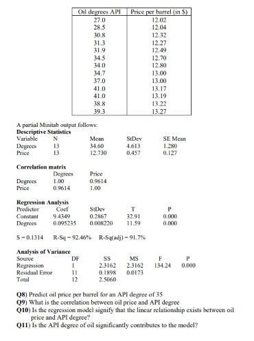 Image result for API Density Scale