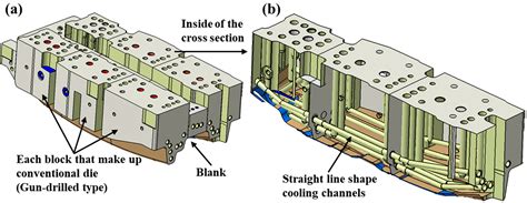 A Study on the Cooling Performance of Newly Developed Slice Die in the ...