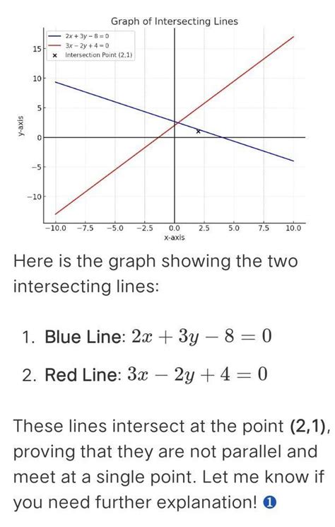 Given the linear equation 2x + 3y – 8 = 0, write another linear ...