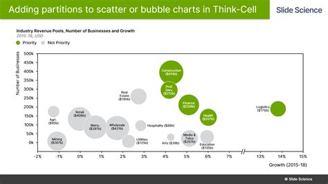 Image result for Think Cell Line Chart Type
