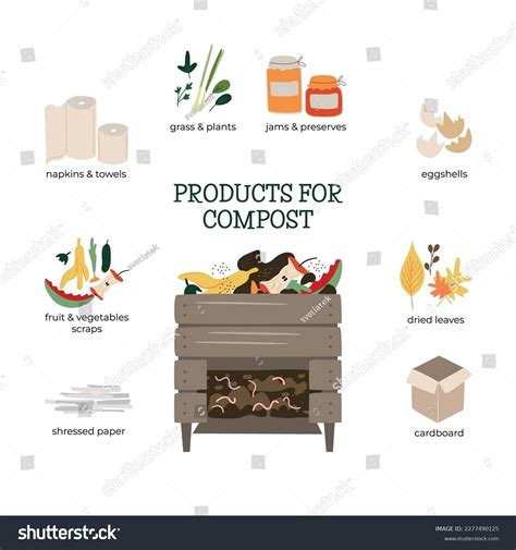 Composting Infographic 的图像结果
