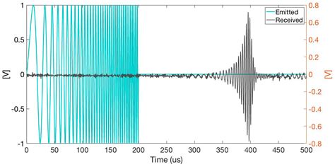 Measurement Transducer Impulse Response Using an Exponential Sine Sweep ...