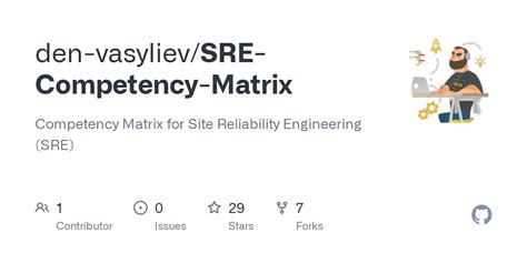 Image result for NRECA Competency Matrix Example