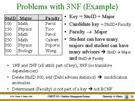 Image result for 3NF Explained