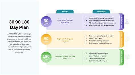 1 Year Action Plan PPT and Google Slides Template - SlideKit