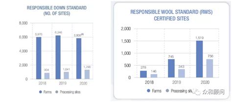2018年中国电子认证服务业证书数量、市场规模及应用领域分析[图]_智研咨询