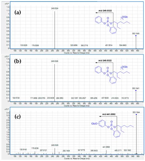 Metabolic Stability of Eight Airborne OrganoPhosphate Flame Retardants ...