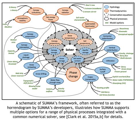 Image result for Hydrology Modelling