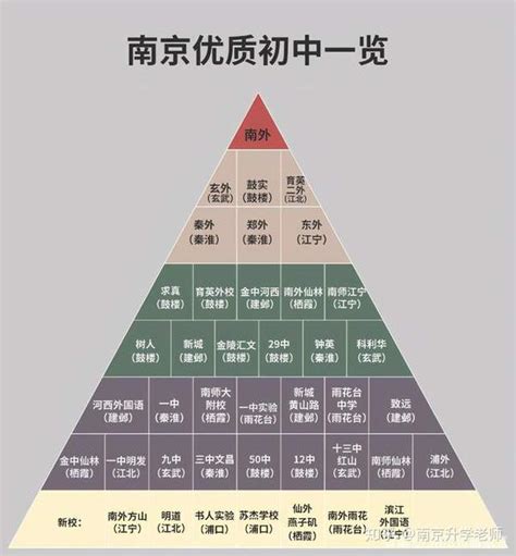 南京各区初中排名！排在金字塔尖的是…… - 知乎