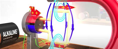 Working of DC Motor in Animation 的图像结果