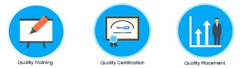 Euro Gulf Safety Academy