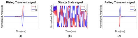 Radio Frequency Fingerprinting for Frequency Hopping Emitter Identification