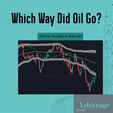Arbitrage Futures Trading 的图像结果