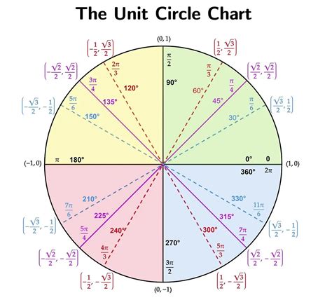 How to: Make a TrapNation-Inspired Radar, Unity | Raphaele's Portfolio