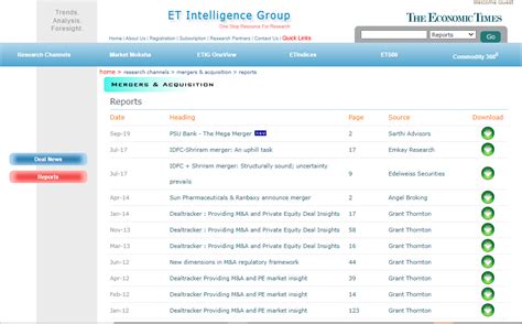 Industry Overview and Reports - Markets & Industry Information ...