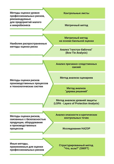Оценка профессиональных рисков. Как организовать, выбрать метод оценки ...