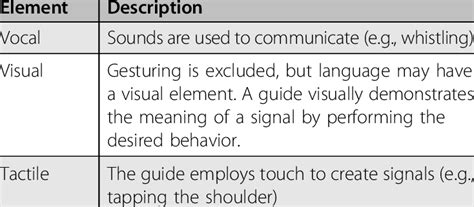 Elements of Human Language 的图像结果