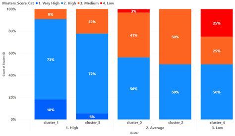 Artificial Intelligence Bringing Improvements to Adaptive Learning in ...