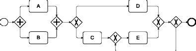 Image result for Simple BPMN Examples
