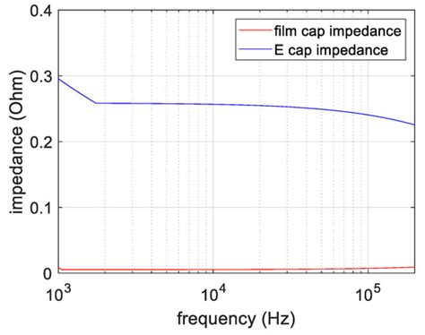 Experimental Comparisons and Evaluations of Different Types of DC-link ...