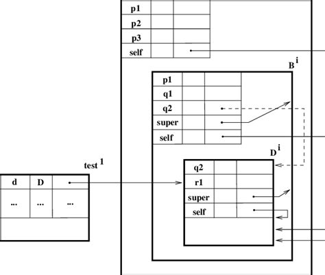 Image result for Visualizing Inheritance HTML/JS