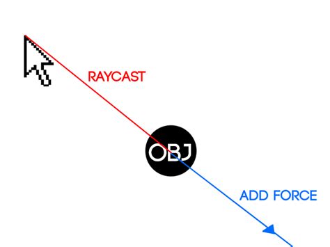 Raycasthit2d with Mouse Unity 的图像结果