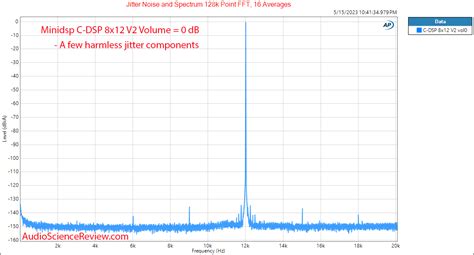 Image result for Using miniDSP Mic for Car DSP