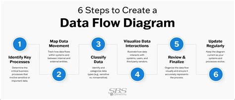 Image result for Input Data Flow Chart