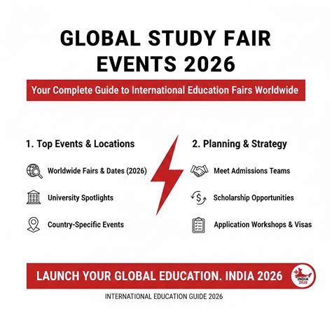 Global Study Fair Events 2026: Your Complete Guide to International ...