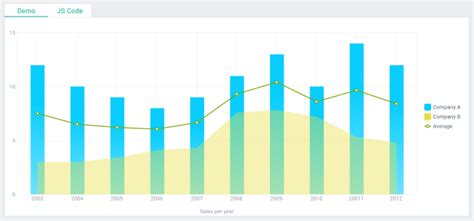 JavaScript Data Visualization 的图像结果