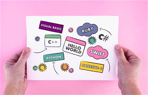 History of Programming Languages 的图像结果