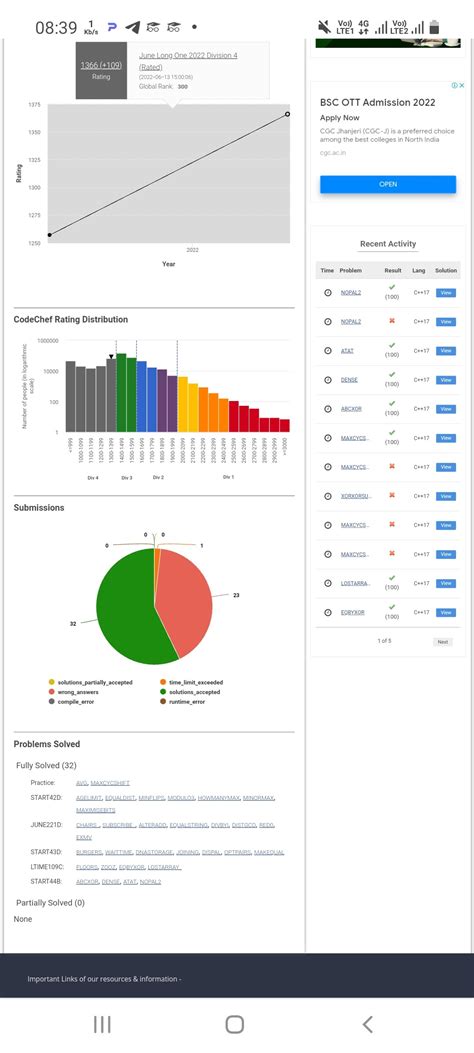 Image result for CodeChef Rating Graph