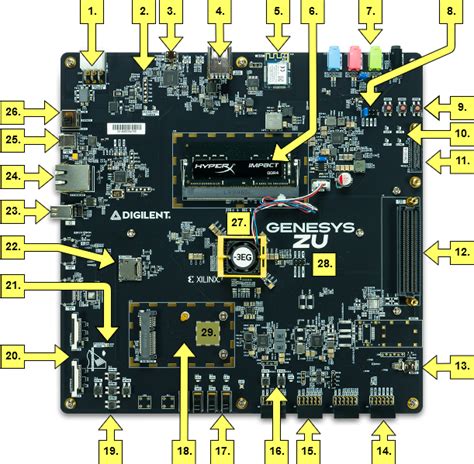 Genesys ZU: Zynq Ultrascale+ MPSoC Development Board – MG Super Labs
