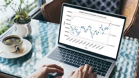 Statistical Process Control Minitab 的图像结果