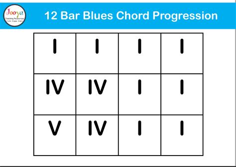 How to Make the 12 Bar Blues Chords Fun to Play in Your Music Lessons ...