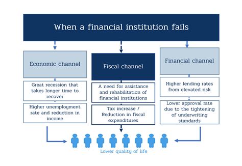Image result for Financial Stability Definition
