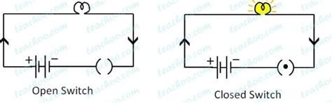 draw to electric circuits two diifferent situation when an electric ...