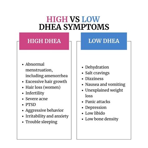 DHEA Adrenal Fatigue - A Gutsy Girl®